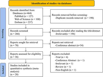 Daily Step Counts in Patients With Chronic Kidney Disease: A Systematic Review and Meta-Analysis of Observational Studies